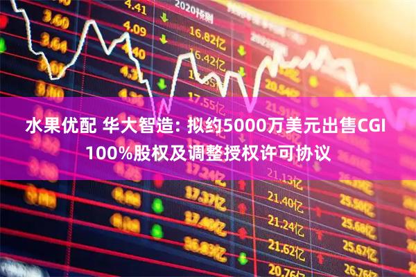 水果优配 华大智造: 拟约5000万美元出售CGI 100%股权及调整授权许可协议